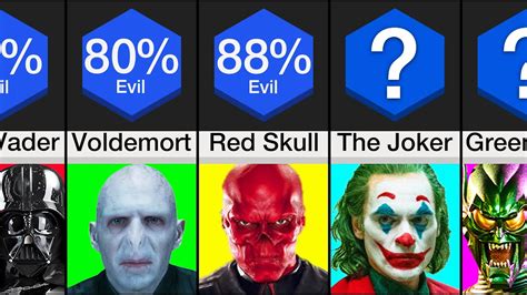 villains who are fake